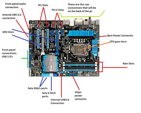 motherboard slots explained.